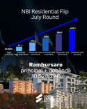 NBI Residential Flip - July Round - image 4