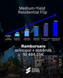 Medium-Yield Residential Flip - imagine 1
