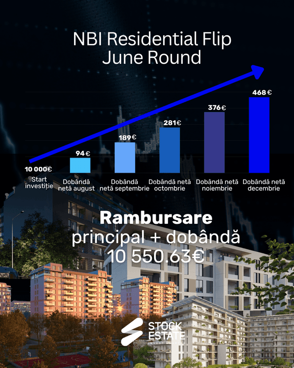 NBI Residential Flip - June Round