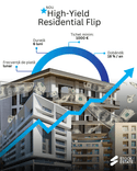 High-Yield Residential Flip - immagine 1