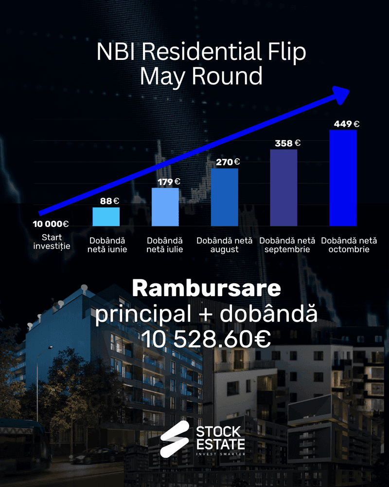 NBI Residential Flip - May Round - imagine 1