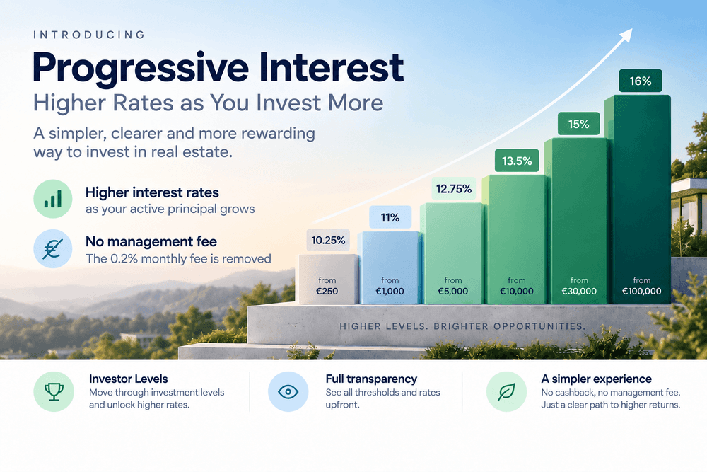 Introduzione di Progressive Interest: tassi più elevati, senza commissione di gestione