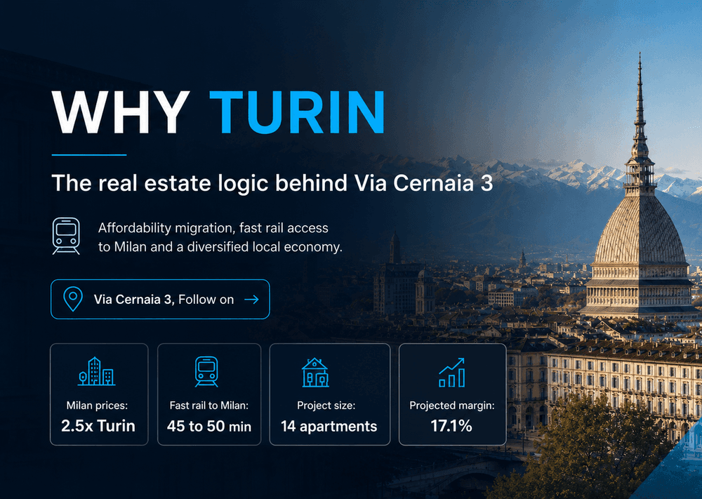 De ce Torino: logica imobiliară din spatele campaniei Via Cernaia 3