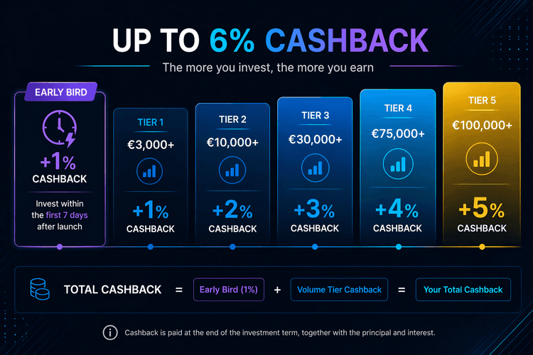 Image of article Cashback explained: separate from interest, transparent, and ready to invest